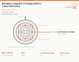 Манжета задней ступицы Евро-3 (140х170х14,5/16)