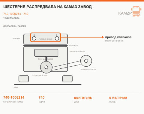 Шестерня распредвала на КАМАЗ завод, каталожный номер 740-1006214