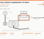 Труба низкого давления гур Евро, каталожный номер 65115-3408124