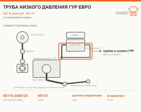 Труба низкого давления гур Евро, каталожный номер 65115-3408124