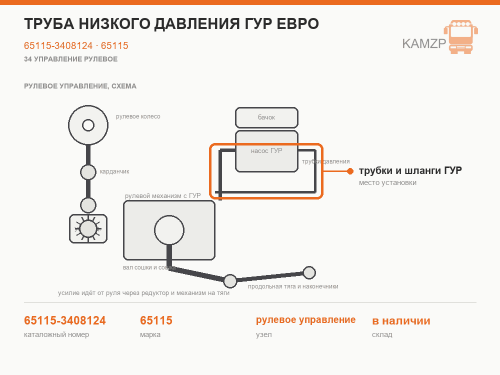 Труба низкого давления ГУР ЕВРО фото