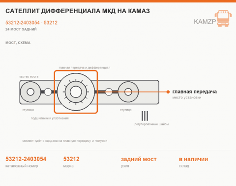 Сателлит дифференциала мкд на КАМАЗ, каталожный номер 53212-2403054