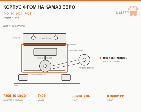 Корпус ФГОМ на КАМАЗ Евро, каталожный номер 7406-1012020
