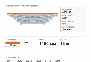 Лист №1,2   на Камаз  рессоры задней (90х14) фото