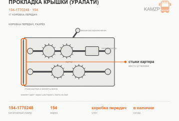 Прокладка крышки (УралАТИ) фото