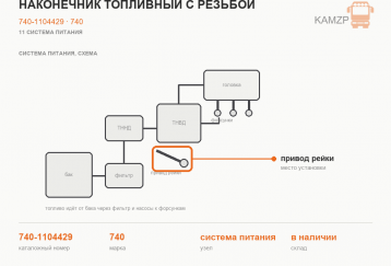 Наконечник топливный с резьбой фото