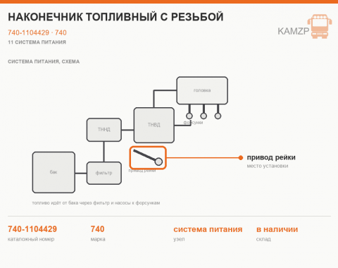 Наконечник топливный с резьбой - фото