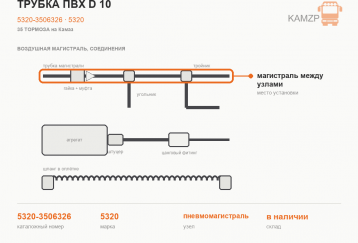 Трубка ПВХ D 10 фото