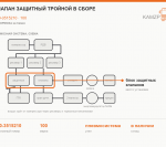 Клапан защитный тройной в сборе, каталожный номер 100-3515210