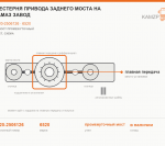 Шестерня привода заднего моста на КАМАЗ завод, каталожный номер 6520-2506126
