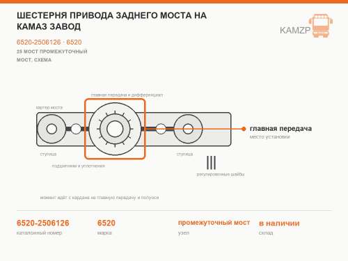 Шестерня привода заднего моста на КамАЗ завод фото