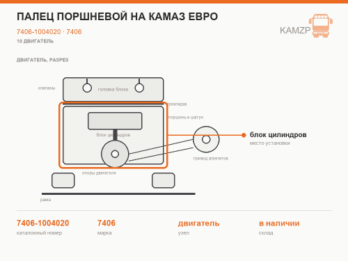 Палец поршневой на КАМАЗ Евро, каталожный номер 7406-1004020
