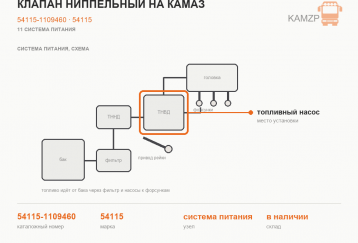 Клапан ниппельный на Камаз фото