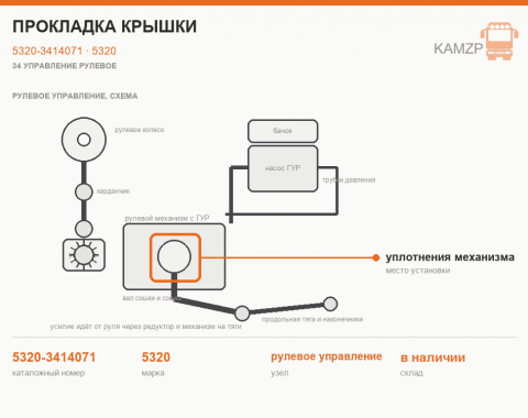 Прокладка крышки, каталожный номер 5320-3414071