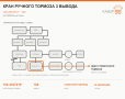 Кран ручного тормоза 3 вывода - фото с других ракурсов