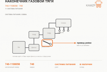 Наконечник газовой тяги фото