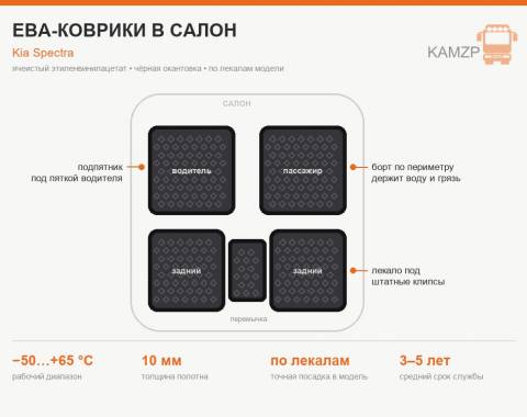 Ева коврики для авто киа спектра черная окантовка - фото