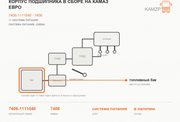 Корпус подшипника в сборе на Камаз ЕВРО фото