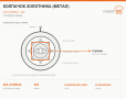 Колпачок золотника (метал), каталожный номер 402-3106043