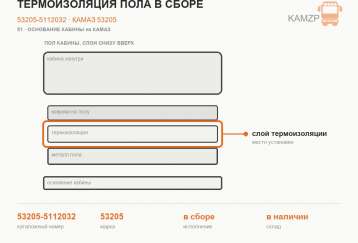 Термоизоляция пола в сборе фото