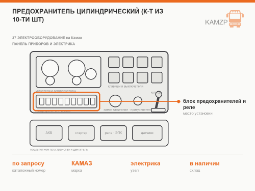 Предохранитель цилиндрический (к-т из 10-ти шт) фото