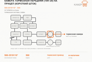 Камера тормозная передняя (тип 20) на прицеп (короткий шток) фото