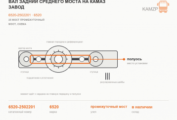 Вал задний среднего моста на КамАЗ завод фото