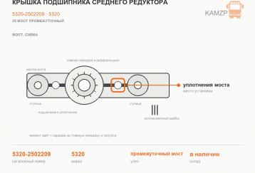 Крышка подшипника среднего редуктора фото