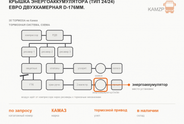 Крышка энергоаккумулятора (тип 24/24) ЕВРО двухкамерная D-176мм. фото