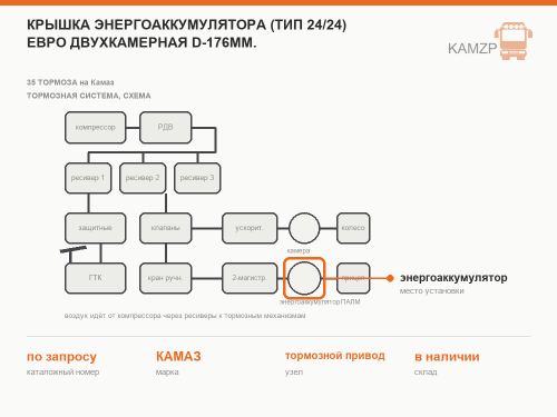 Крышка энергоаккумулятора (тип 24/24) Евро двухкамерная d-176мм.