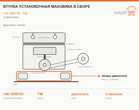 Втулка установочная маховика в сборе - фото