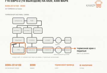 ГТК Евро-2 (10 выходов) на 6520, 4308  МАРК фото