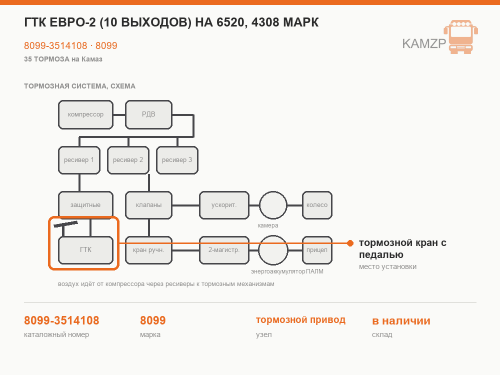 Гтк Евро-2 (10 выходов) на 6520, 4308 МАРК, каталожный номер 8099-3514108