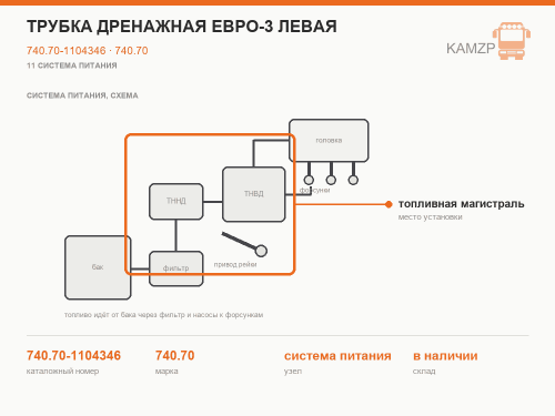 Трубка дренажная Евро-3 левая, каталожный номер 740.70-1104346