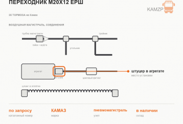 Переходник М20х12 ЕРШ фото