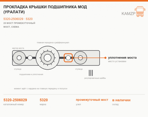 Прокладка крышки подшипника мод (УралАТИ), каталожный номер 5320-2506029