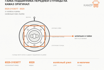Гайка подшипника передней ступицы на Камаз оригинал фото