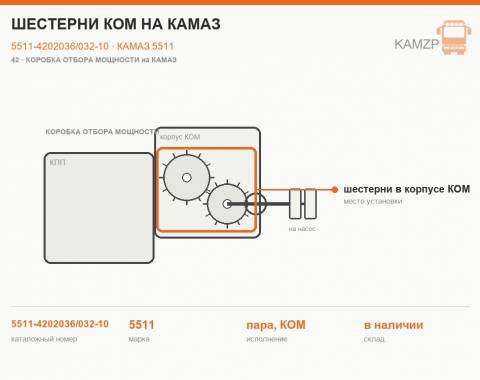 Шестерни КОМ на Камаз - фото
