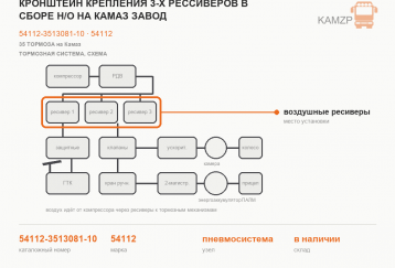 Кронштейн крепления 3-х рессиверов в сборе н/о  на КамАЗ завод фото
