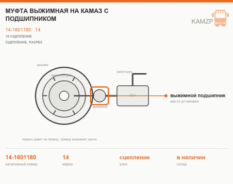 Муфта выжимная на КАМАЗ с подшипником, каталожный номер 14-1601180