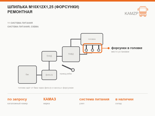 Шпилька М10х12х1,25 (форсунки) ремонтная