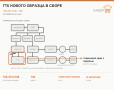 ГТК нового образца  в сборе - фото с других ракурсов