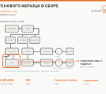 ГТК нового образца  в сборе - фото с других ракурсов