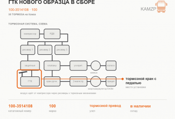 ГТК нового образца  в сборе фото