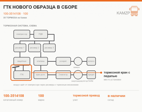ГТК нового образца  в сборе - фото