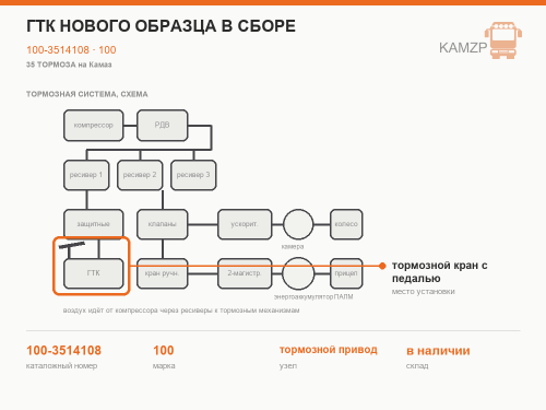 Гтк нового образца в сборе, каталожный номер 100-3514108