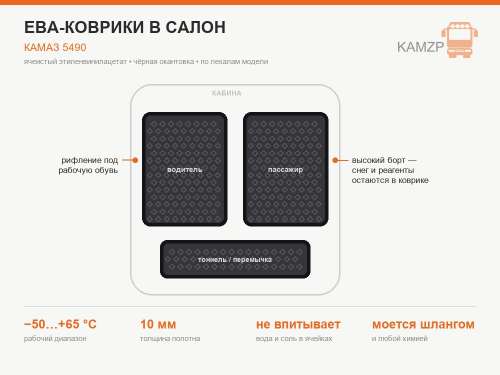 Коврики на КАМАЗ 5490 ева, черный цвет