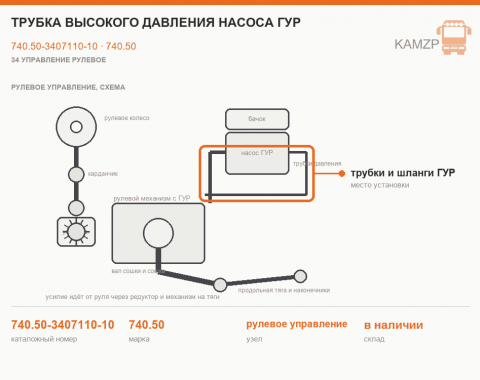 Трубка высокого давления насоса гур, каталожный номер 740.50-3407110-10