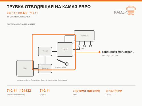 Трубка отводящая на КАМАЗ Евро, каталожный номер 740.11-1104422
