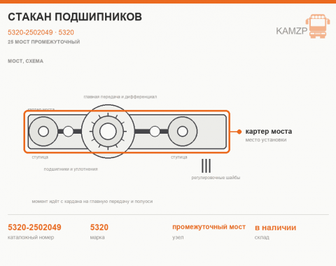 Стакан подшипников, каталожный номер 5320-2502049